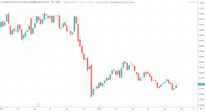 Turnaround Aktien 5 Deutsche Kandidaten Fur Aktienrunde De