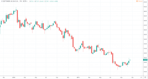 Turnaround Aktien 5 Deutsche Kandidaten Fur Aktienrunde De